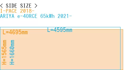#I-PACE 2018- + ARIYA e-4ORCE 65kWh 2021-